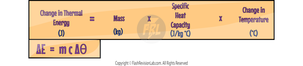 SHC Equation